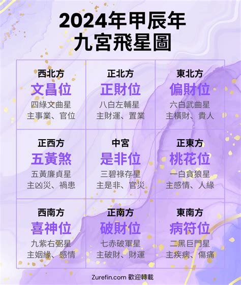 2024 風水方位